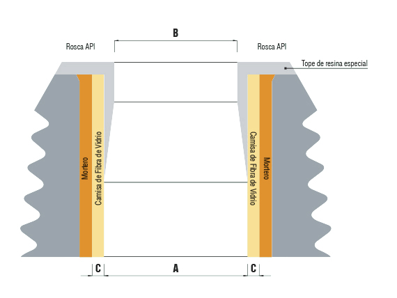 Norpatagonica Revestimientos